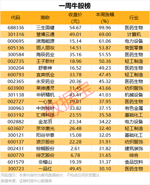 wetrade众汇官网入口6月24日申菱生态今日申购 申菱生态发行费用多少？
